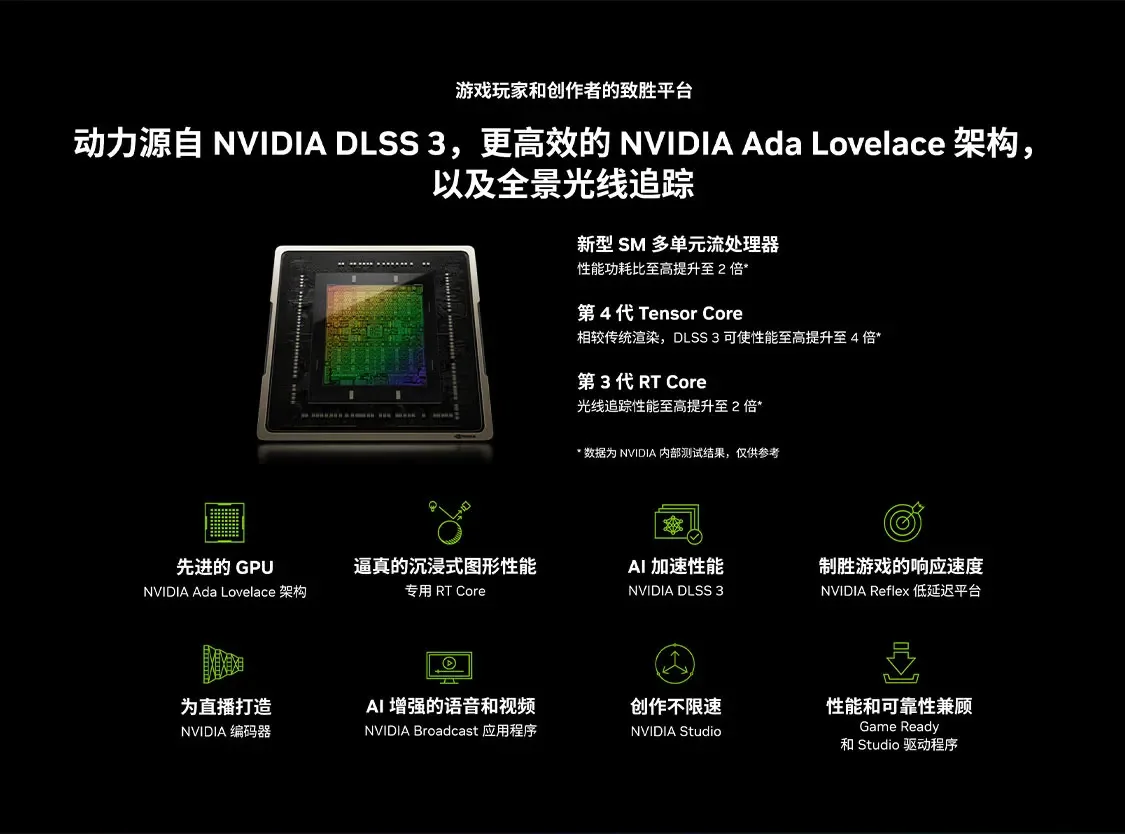2025 Hot Sale RTX 4070 Ti SUPE - Rtx 4070 Ti Super 16Gb review and price