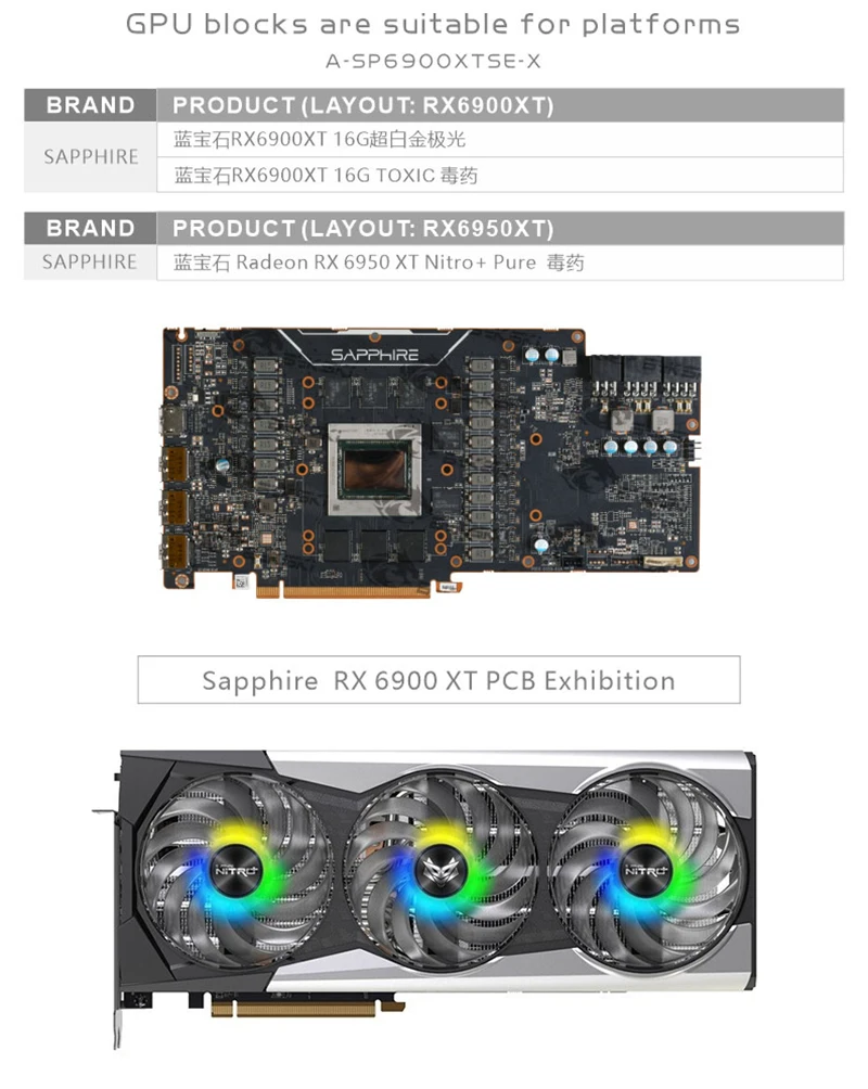 Bykski GPU Water Block for SAP - Rx 6900 Xt 16Gb review and price